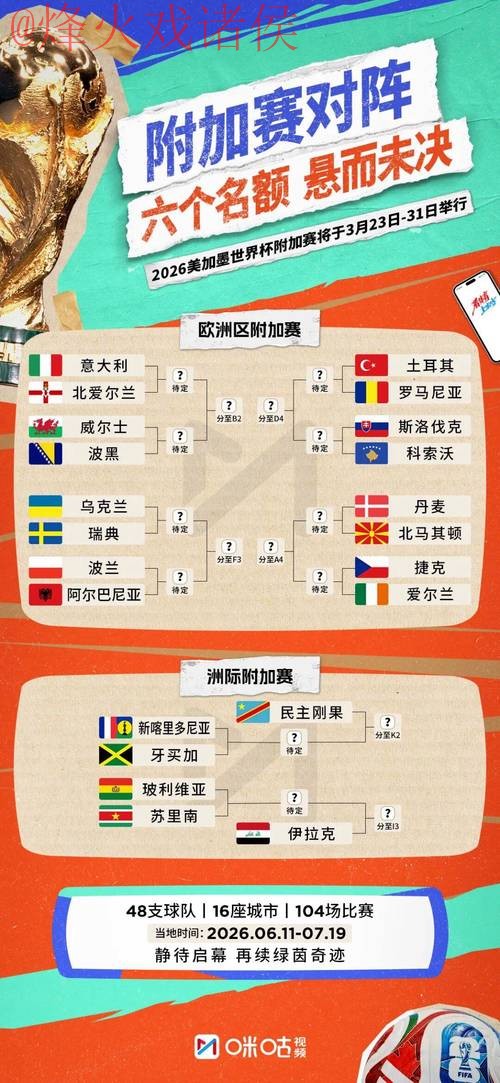 2026世界杯预测正规全站 2026世界杯预测正规全站