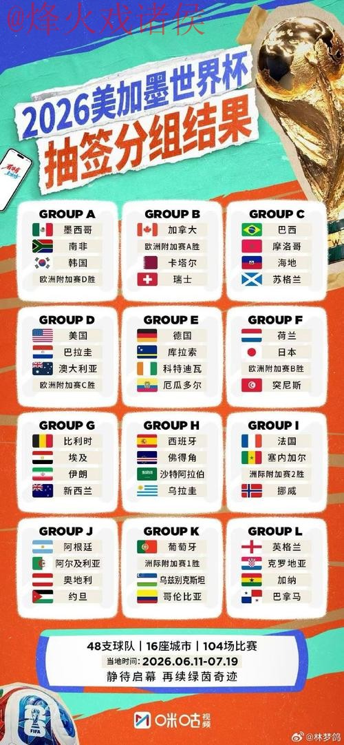 2026世界杯外围实时最佳 2026世界杯外围实时最佳