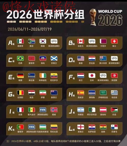 2026世界杯预测分析热门 2026世界杯预测分析热门