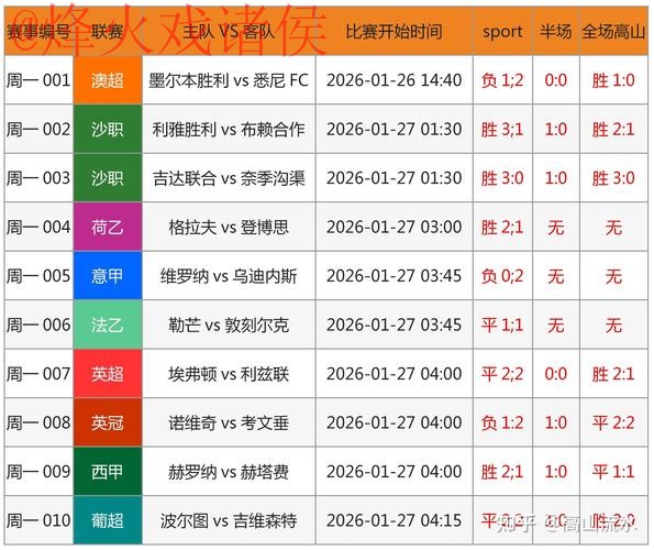 世界杯预测官网入口地址