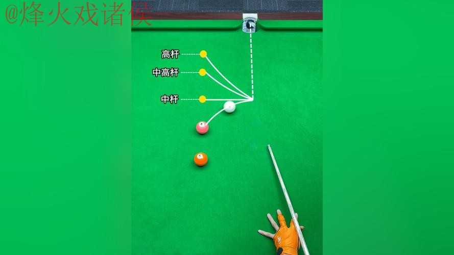 世界杯滚球技巧热门